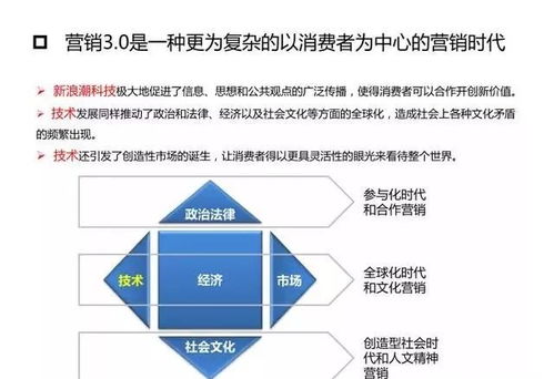 营销革命3.0 从产品到顾客，再到人文精神——数字文化创意内容应用服务的新范式